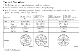Температура акпп с помощью torque (пост vlad #15784). 2004 Sienna Tire Wheel Specifications Lugnut Torque Toyota Sienna Forum Siennachat Com