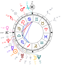 All Astrology All John Mayer