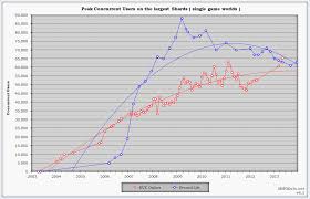 Mmodata Blog Mmodata Charts Version 4 0 Is Live