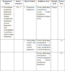 We did not find results for: Rpp Matematika Smp Materi Himpunan Kelas 7 Smp Kurikulum 2013 Judul Situs