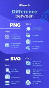Know The Difference Between Png And Svg And When To Use Each Graphic Design Lessons Graphic Design Tips Learning Graphic Design