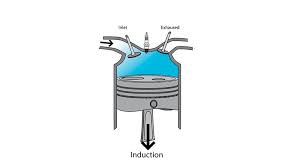 Keuntungannya sudah pasti mampu meningkatkan tenaga mesin karena injektor membuat bahan bakar tercampur secara homogen. Perbedaan Motor 2 Tak Dan 4 Tak Yang Perlu Kamu Tahu