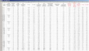 Vo2 Max Chart Cycling Bedowntowndaytona Com