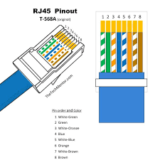 Pin 5 → white and blue wire; Easy Rj45 Wiring With Rj45 Pinout Diagram Steps And Video Thetechmentor Com