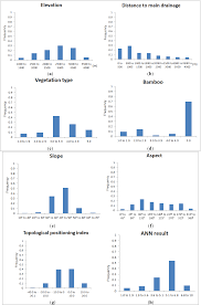 Sustainability Free Full Text An Improved Neural Network