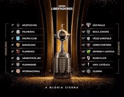 Veja todos os classificados para as oitavas de final. Libertadores 2021 Oitavas De Final Da Libertadores Tem Confrontos Definidos Bolavip Brasil