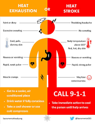 How To Deal With "Excessive Heat Warnings" While Hiking/Rafting In Grand  Canyon - Grand Canyon Whitewater