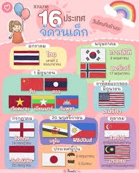 ชวนมาดู 16 ประเทศจัดวันเด็กวันไหนกันบ้างนะ