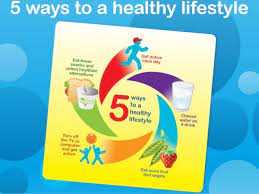 The kid's healthy eating plate is a visual guide to help educate and encourage children to eat well and keep moving. 5 Benefits Of A Healthy Lifestyle For Kids Hot Yoga Ocean Ave