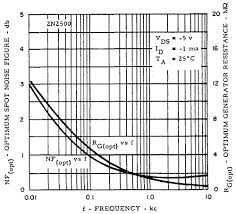Pll frequency synthesizer with serial interface. Osa Practical Design Of Infrared Detector Circuits