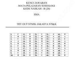 Download Pdf Soal Dan Kunci Jawaban Latihan Un Unbk Usbn 2018 2019 Mata Pelajaran Sosiologi Utk Sma Prodi Ips Kumpulan Soal Unbk Cpns Pppk Ujian Nasional