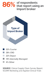 import of record ior