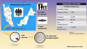 Banci penduduk dan perumahan yang telah. Bancian 2020 Seperti Waze Penunjuk Arah Masa Depan Negara Kitareporters Semua Boleh Jadi Reporter