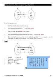 How to to draw the draw the ogive i can't seem 2 find a sutable class interval 4 my data. Add Math Form 4 Chapter 1 2 Notes