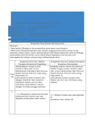 Materi kelas 9 smp semester 1 bahasa inggris. Rpp Teks Formulir Isian Kelas X Peminatan Kurikulum 2013 Revisi 2018