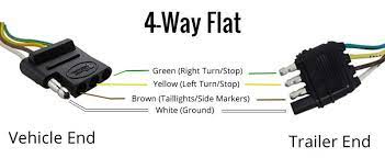 Trailer wiring diagrams trailer wiring connectors various connectors are available from four to seven pins that allow for the transfer of power for the lighting as well as that's all article 7 pin flat trailer wiring diagram with brakes this time, hopefully it can benefit you all. Wiring Trailer Lights With A 4 Way Plug It S Easier Than You Think Etrailer Com