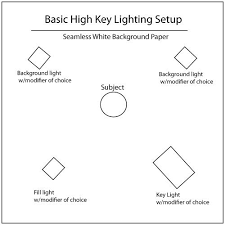 High Key Portrait Lighting Tutorial High Key Portrait High Key Photography High Key Lighting