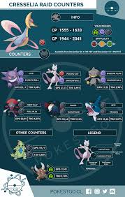 Cresselia Raid Counters Thesilphroad Pokemon Go Chart