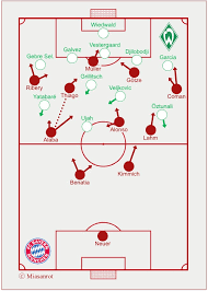 Bayern, who are without star striker robert lewandowski for up to a month with a knee injury, host union berlin next saturday (14:30 bst), while leipzig travel to werder bremen at the same time. Analysis Fc Bayern Werder Bremen 5 0 2 0 Miasanrot Com