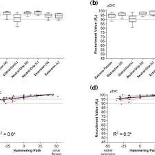 As i was flicking through the magazine, i. The 8 Ligaments Studied The Insertions Of These Ligaments Are Download Scientific Diagram