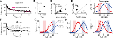 Objective data to terminate resuscitation. Cooperative Population Coding Facilitates Efficient Sound Source Separability By Adaptation To Input Statistics