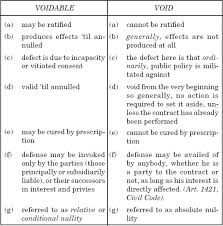 Gaano nga ba kalawak ang kaalaman ng millennials sa wikang filipino? Chapter 9 Void And Inexistent Contracts Obligations And Contracts
