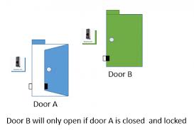Interlocking is a method used to maintain safe operating state of machinery. How To Configure An Interlock Zone