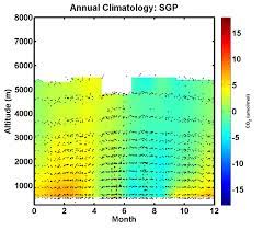 Global Monitoring Laboratory Carbon Cycle Greenhouse Gases