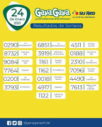 En resultadosorteo.net vas a poder encontrar todos los resultados del ultimo sorteo y resultados anteriores. Ganagana Red Multiservicios De Los Tolimenses 24 De Enero De 2021