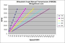 Mitsubishi Mirage Forum Also G4 Sedan Space Star Attrage