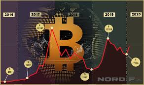 توصف البيتكوين (bitcoin) على أنها عملة رقمية إلكترونية، وهي عملة جديدة تم إنشاؤها في عام 2009م من قبل شخص مجهول يحمل اسماً مستعاراً يُدعى ساتوشي ناكاموتو (بالإنجليزية: Ø§Ù„Ø¨ÙŠØªÙƒÙˆÙŠÙ† Ø£Ø³Ø±Ø§Ø± Ø§Ù„ØªØ¯Ø§ÙˆÙ„ Ø§Ù„Ù…Ø±Ø¨Ø­ Ae Nordfx Com Nordfx