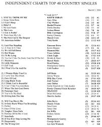Sues Weekly Country Charts