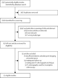 If my own mother asked me what she should do to prevent colon cancer, i would tell her to this test is essentially a cat scan of the colon, designed to find large polyps and cancers. Post Imaging Colorectal Cancer Or Interval Cancer Rates After Ct Colonography A Systematic Review And Meta Analysis The Lancet Gastroenterology Hepatology