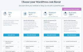 Sudah menyelesaikan langkah satu sampai dua, langkah ketiga yaitu menaruh folder wordpress yang sudah jadi di web server. Wordpress Website Kosten Die Echte Wahrheit Hinter Dem Aufbau Einer Webseite