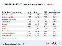 Commercial Window Cleaning Price List Visionsforge