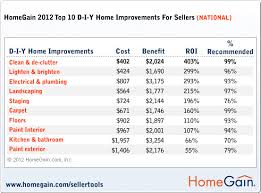 Commercial Window Cleaning Price List Visionsforge