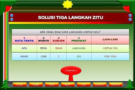 Pin Di Tiga Langkah Zitu Kuasai Bahasa Inggris