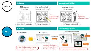 Maybe you would like to learn more about one of these? Assembly Work Instructions