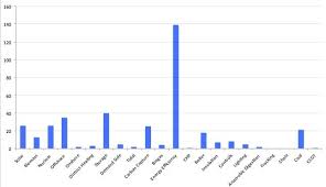 Clean Growth Rap Chart Energy Post