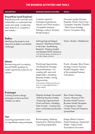 What Is Business Design And How Do I Become A Business Designer Beyond Users Business Design Competitor Analysis Business