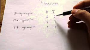 Easy Congenital Adrenal Hyperplasia Mnemonic