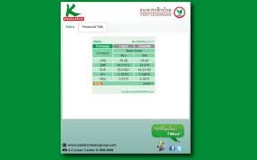 Kasikornbank Information