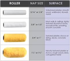 how to match the roller cover to the surface wooster brush