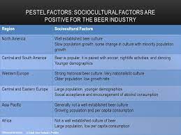 Analysis Of The Global Beer Industry And Comparison Of Competitors Ab Inbev And Sabmiller Justin Read Ppt Video Online Download