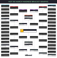 Hot 100 March Madness Final Four Vote Now Billboard