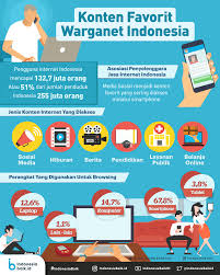 Prev 1 of 10 next. Infografis Literasi Digital Literasi Digital