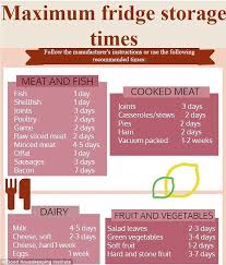 How Long You Should Really Keep Food In The Fridge For Daily Mail Online