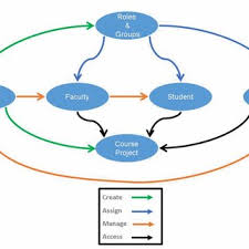 Pdf Cloud Computing Platform For Education System A Review
