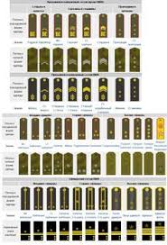 Military Ranks Russian Army Military Ranks Army Ranks Military Insignia