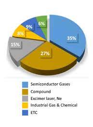 Lpg in c14 cylinders (for domestic use) rm1.90 per kg 5. Chemical Gas Kyung Lim Resources Sarawak Sdn Bhd